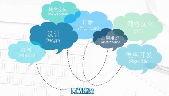 網(wǎng)站面包屑導(dǎo)航應(yīng)該復(fù)雜還是簡(jiǎn)化？