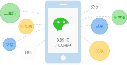 微信小程序能給傳統(tǒng)企業(yè)什么幫助？