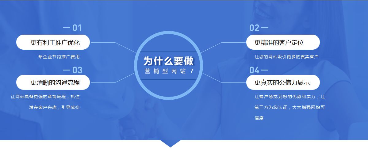 網(wǎng)站建設(shè)中主要包括哪些內(nèi)容？